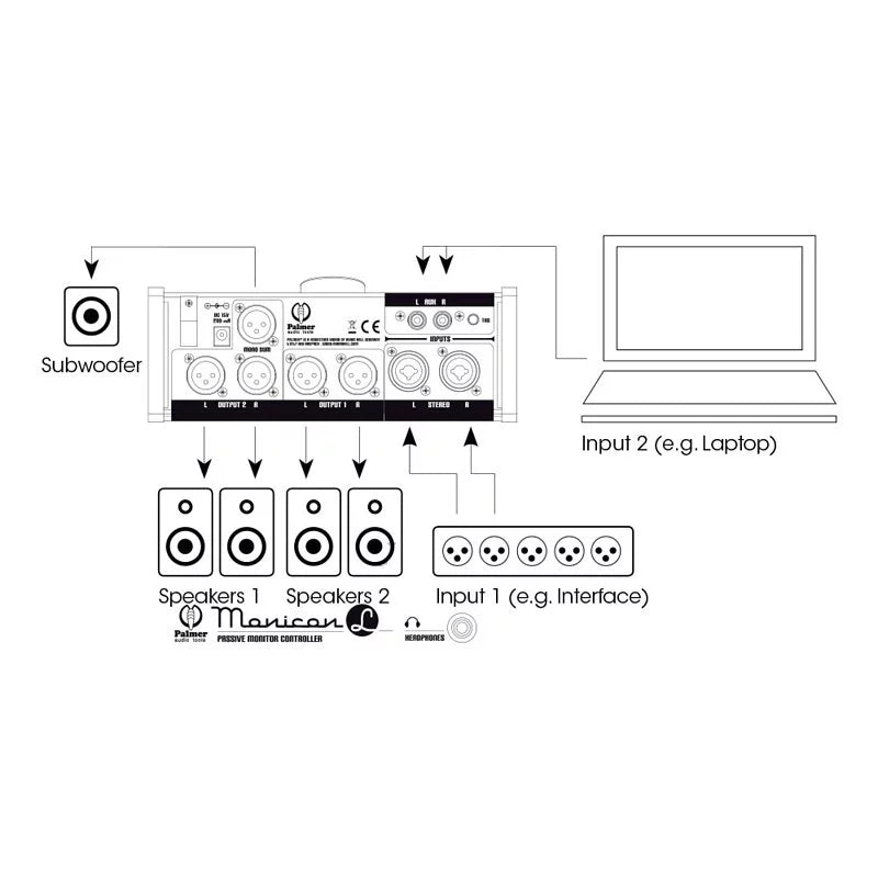 Palmer MONICON L Passive Monitor Controller